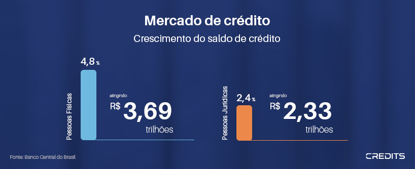 Mercado de crédito