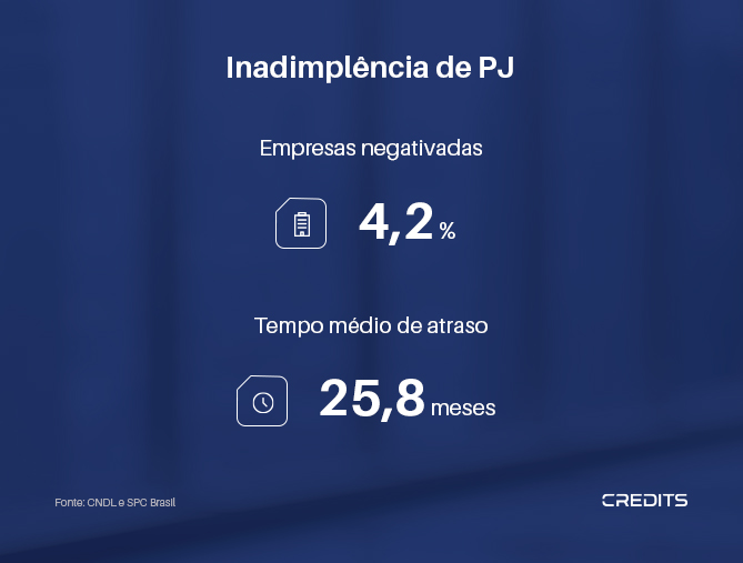 Inadimplência de Pessoas Jurídicas