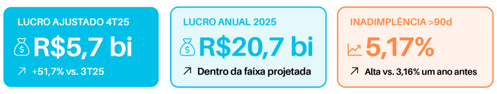 Banco do Brasil