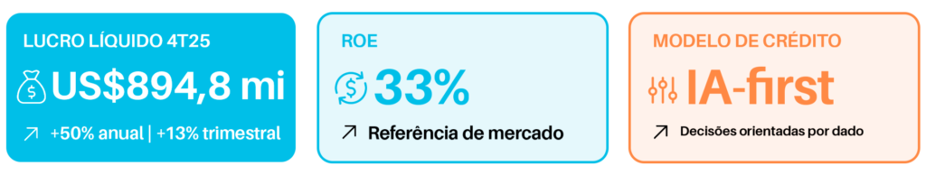 Nubank