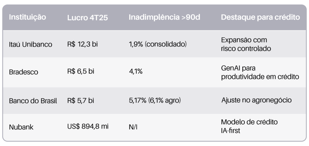 Tabela 4t25