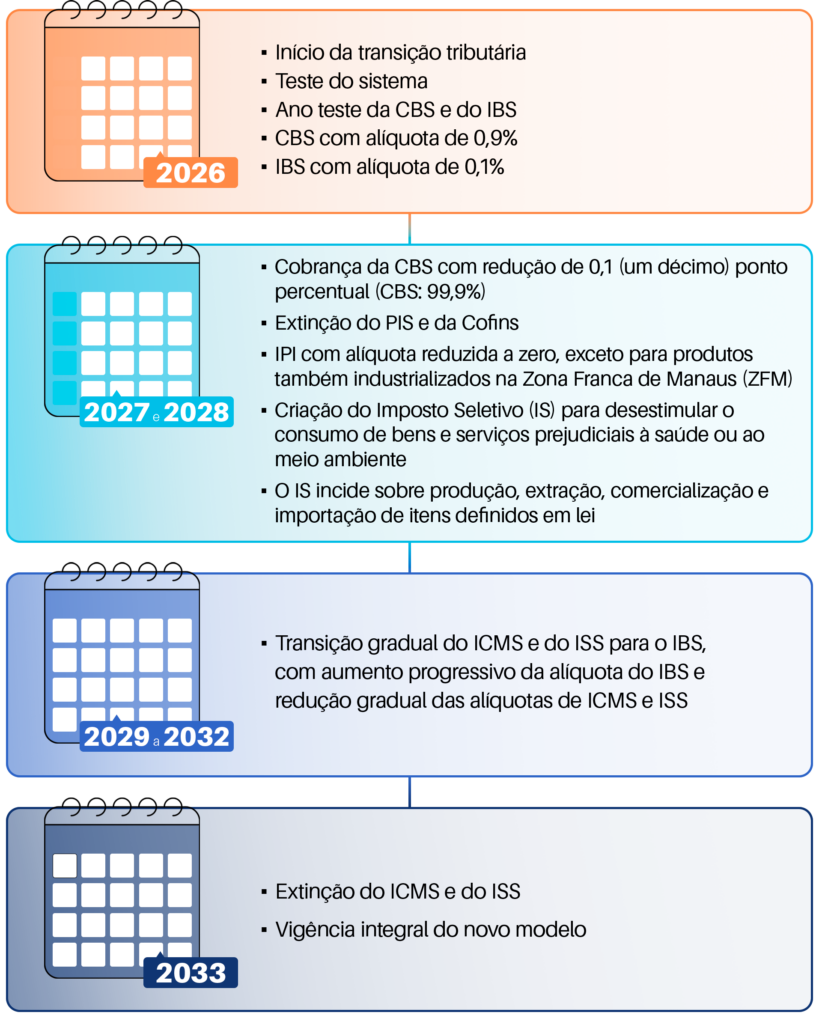 Calendário  de transição 